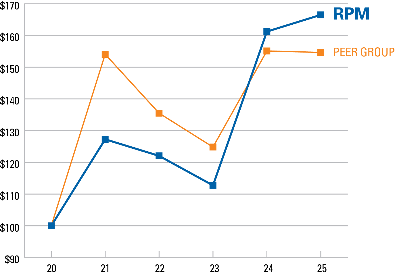 Totalreturn 2025 5Yrs