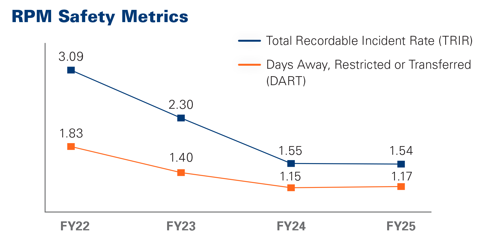 Rpm Safety Metrics4