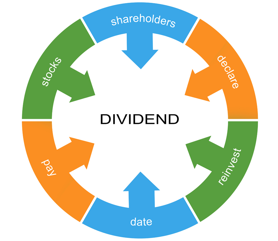Current Dividend (1)