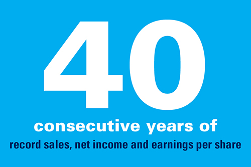 Timeline Images 40Years Resized